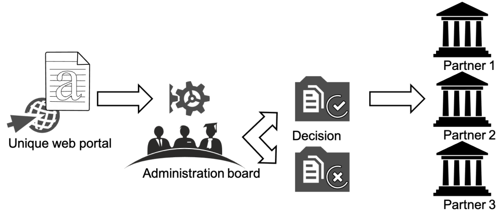 <multi>[en]Selection procedure[fr]Procédure de sélection</multi>
