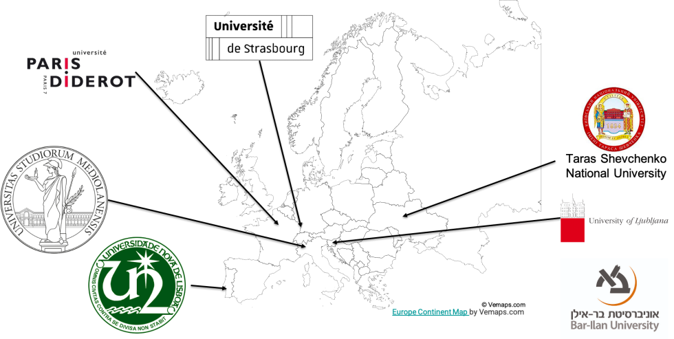Consortium network